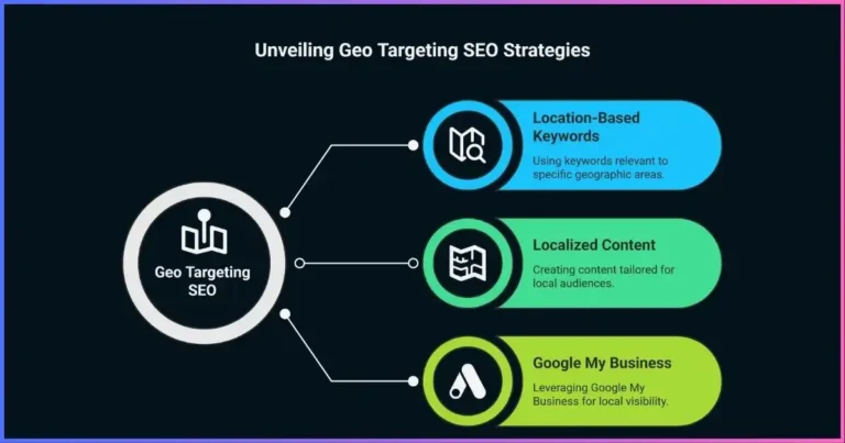 Geo Targeting SEO