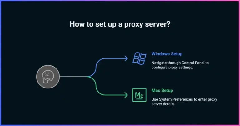 How to Set Up a Proxy Server on Windows or Mac