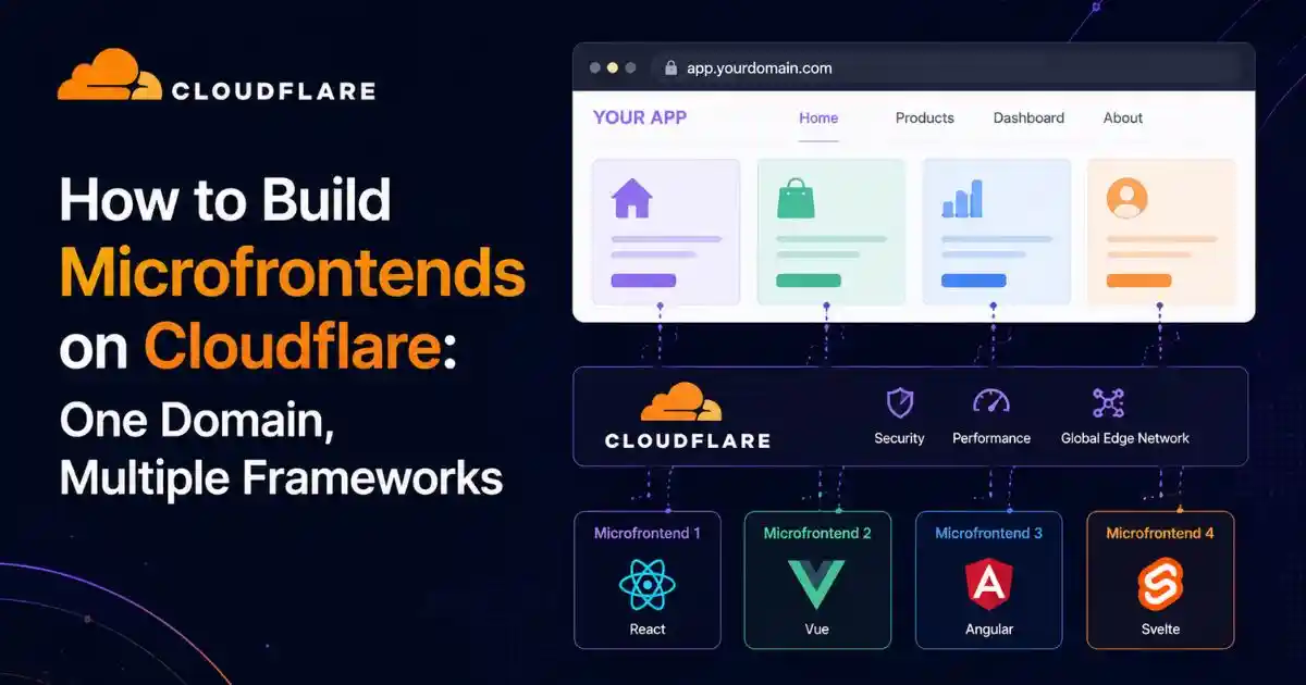 How to Build Microfrontends on Cloudflare