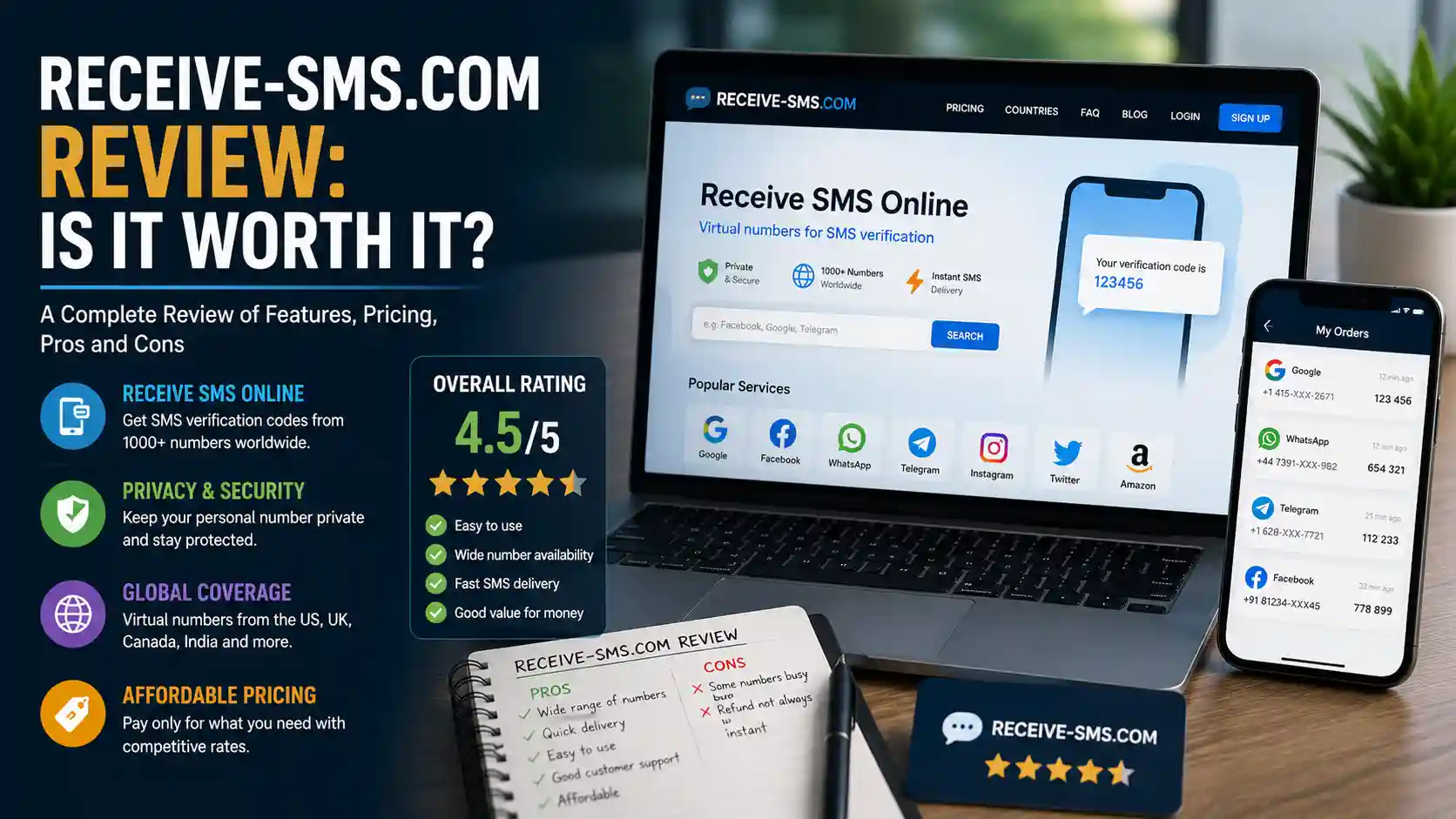 Receive-SMS.com Review