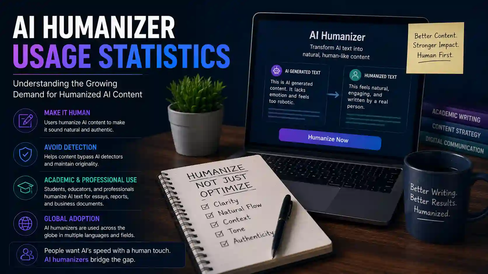 AI Humanizer Usage Statistics