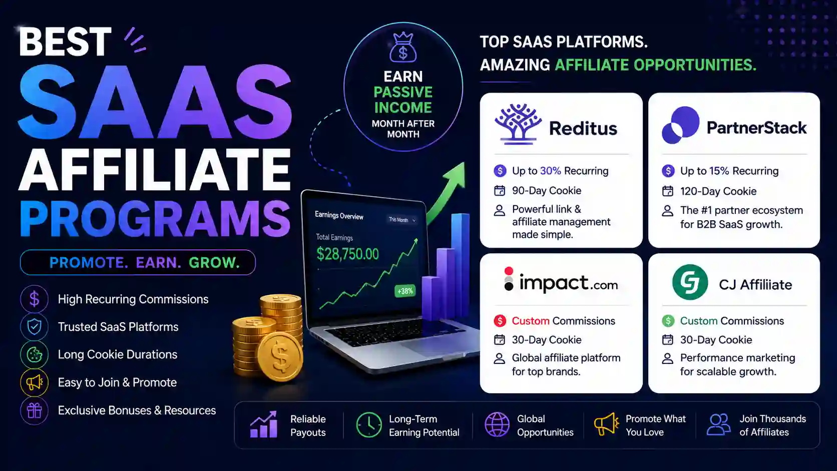 Best SaaS Affiliate Programs