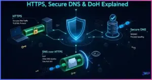 HTTPS Secure DNS and DNS over HTTPS