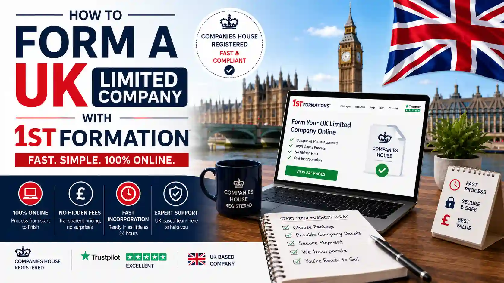 How to Form a UK Limited Company with 1stfromations