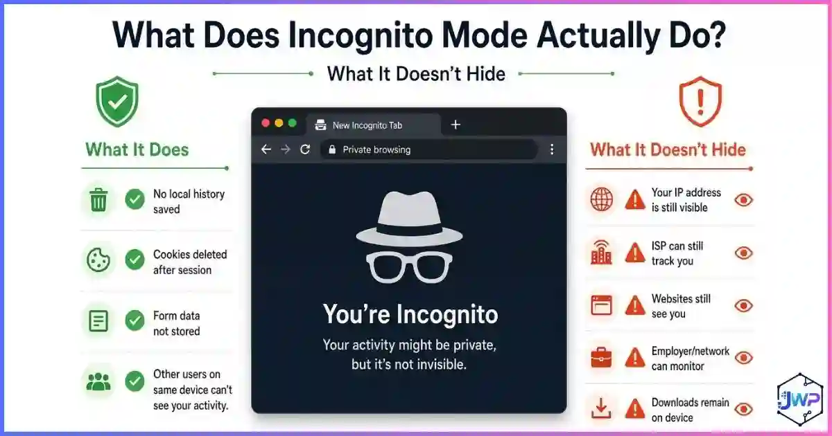 What Does Incognito Mode Actually Do